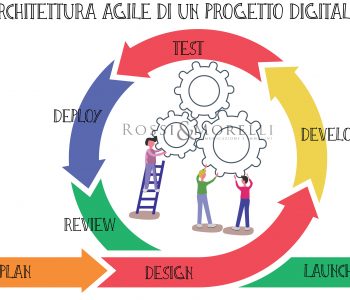 L'architettura Agile di un progetto digitale - Rossi & Morelli